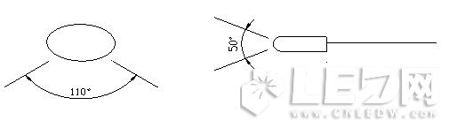 如何用最簡(jiǎn)單的辦法辨別LED顯示屏的質(zhì)量?jī)?yōu)劣